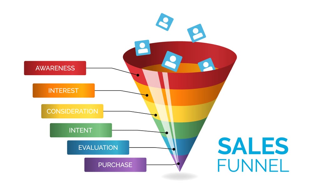 landingpage_funnel thrive themes deutsch